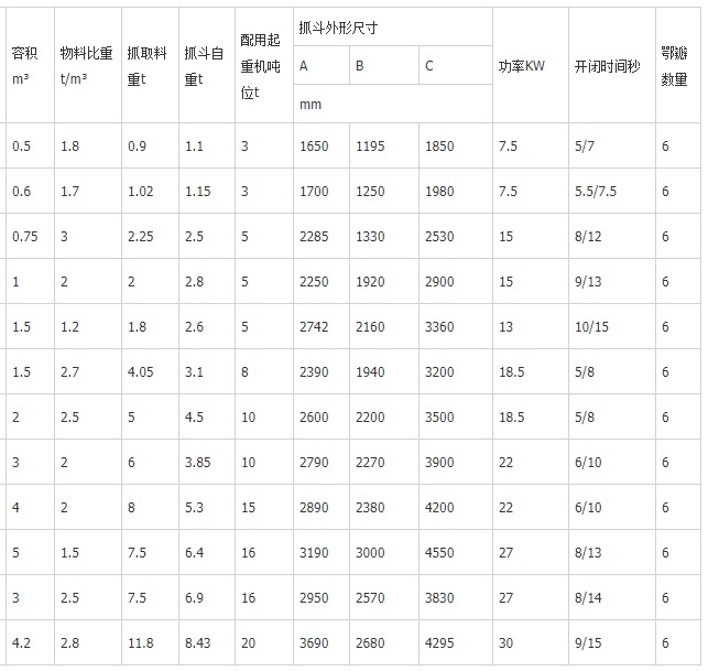 液壓抓斗參數表.jpg