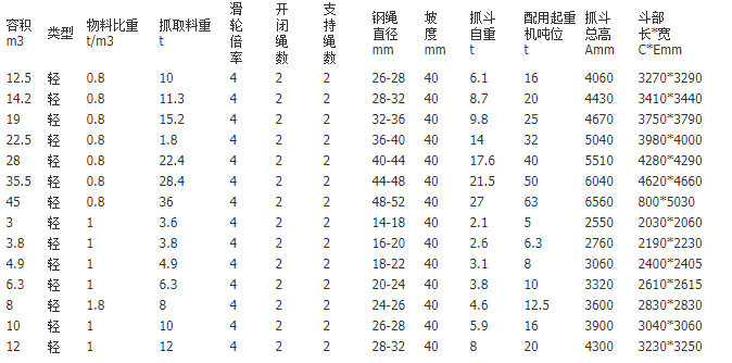 雙梁起重機抓斗參數